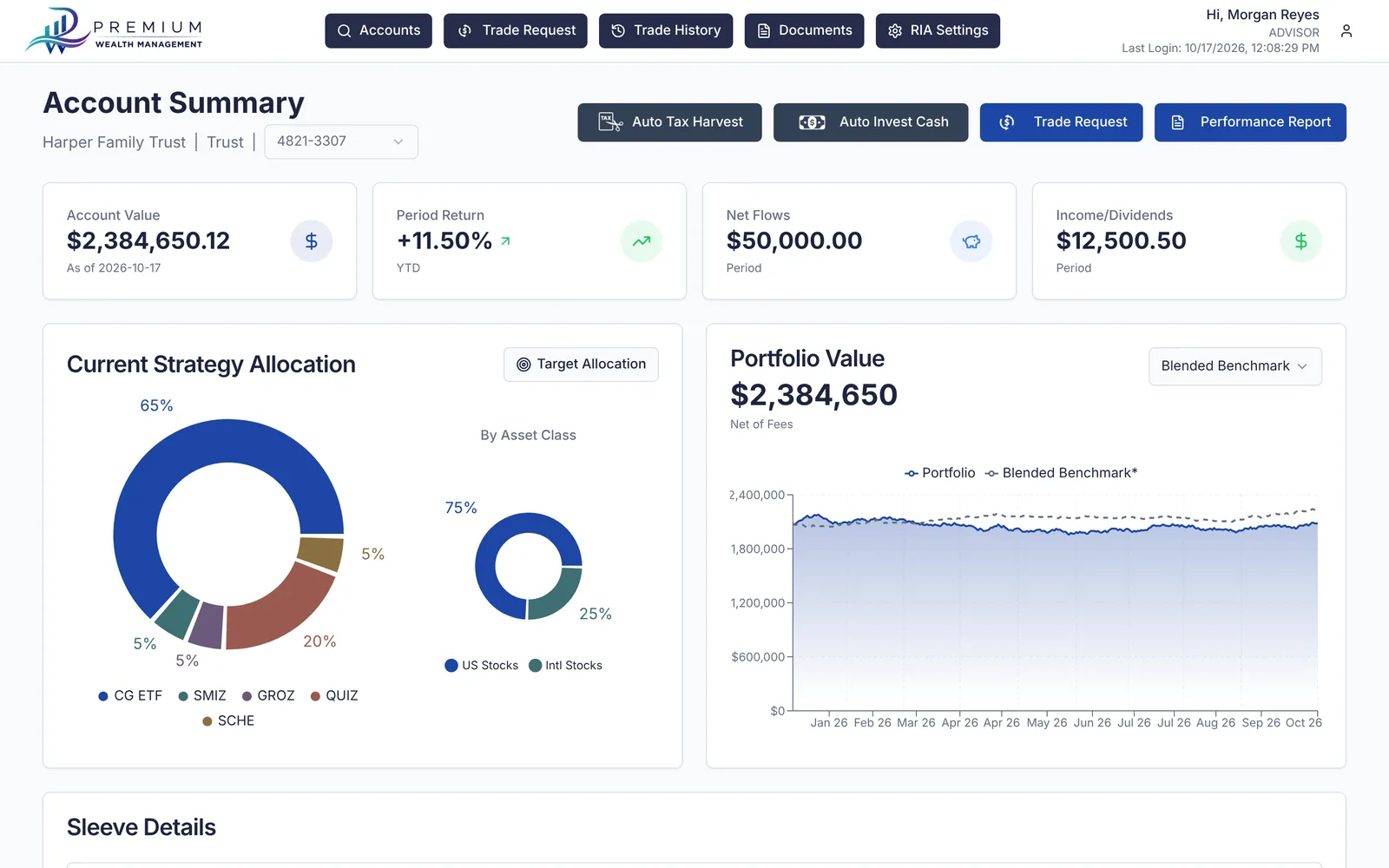 Wealth Advisor Portfolio Platform — Account Summary screen